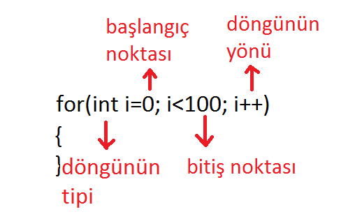 java-for